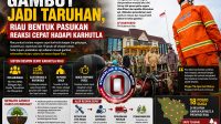 gambut-jadi-taruhan-riau-siapkan-pasukan-penyelamat