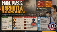 membaca-kualitas-udara-pm-10