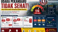 kualitas-udara-pekanbaru-Sabtu-05-09-2026
